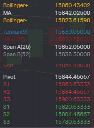 Börse ein Haifischbecken: Trade was du siehst 1272195