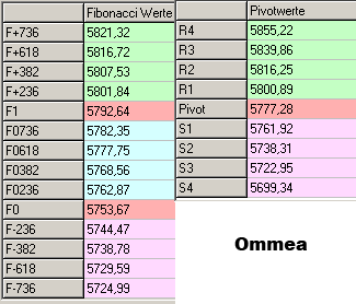 ►TagesTrading 08. September 2006 55934