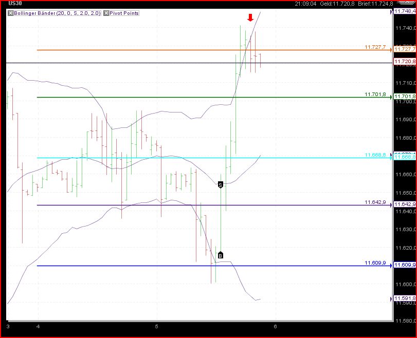 Quo Vadis Dax 2011 - All Time High? 370785
