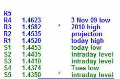 Der EUR/USD 2,0 Thread 395496