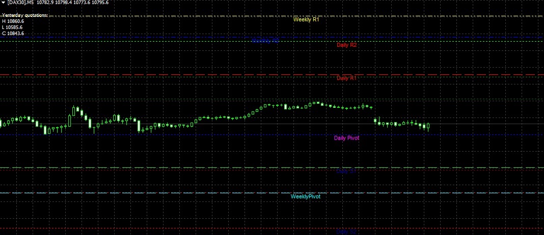 2015 QV DAX-DJ-GOLD-EURUSD-JPY 867198