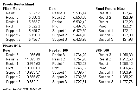 ► TTT-Team / Dienstag, 17.01.2006 26635