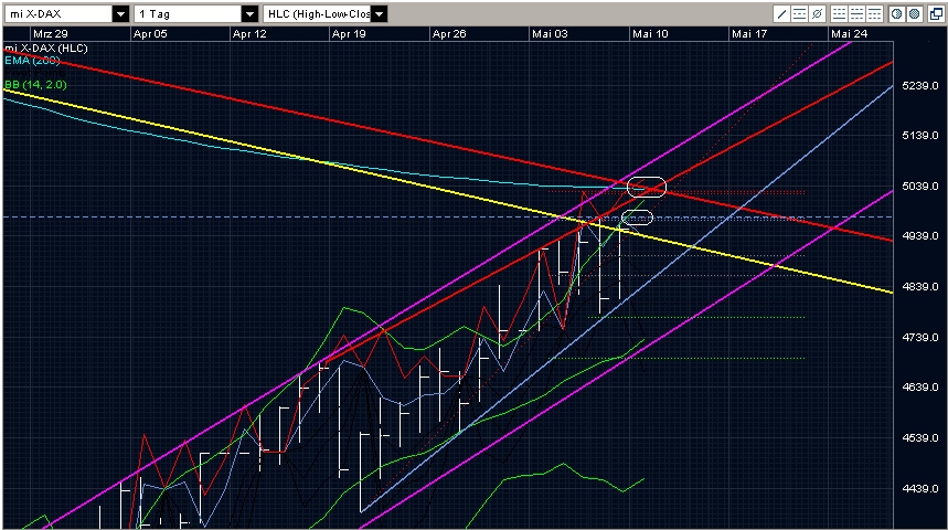 Tranding für kleinen Geldbeutel 232025