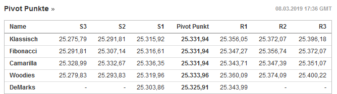 2019 QV-GDAXi-DJ-GOLD-EURUSD- JPY 1100900