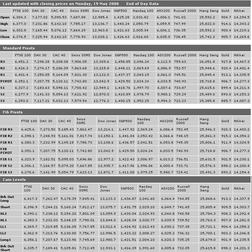 Das Bärengebrüll wird schon wieder lauter, 164420