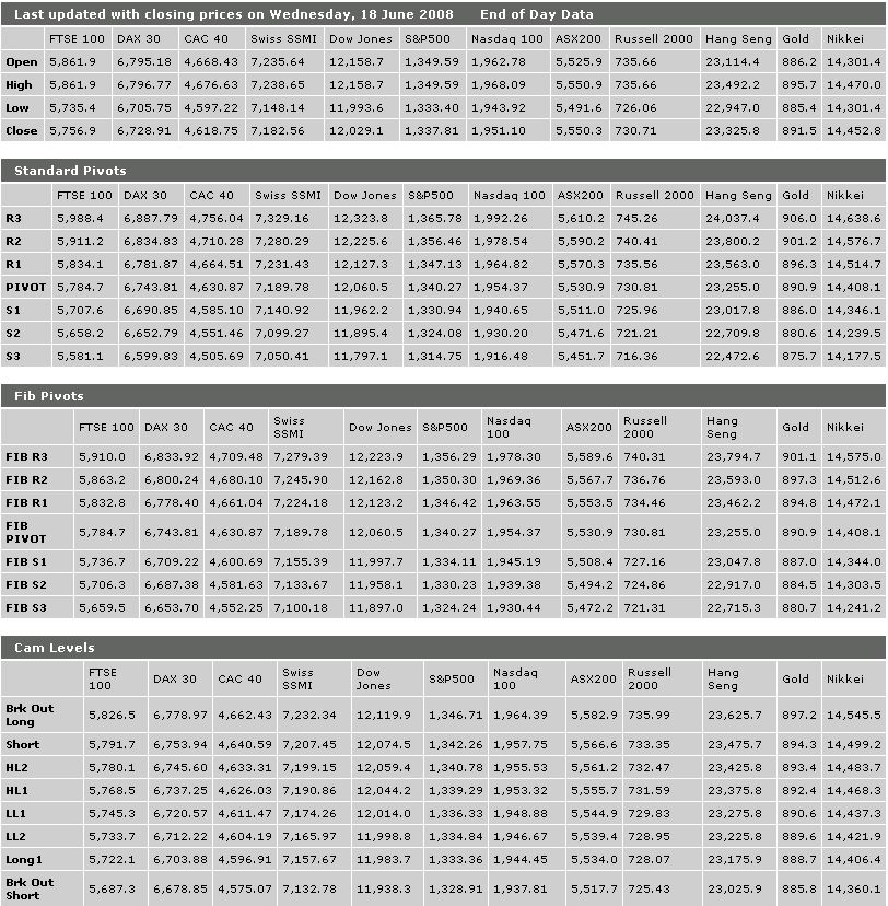 Das Bärengebrüll wird schon wieder lauter, 170069