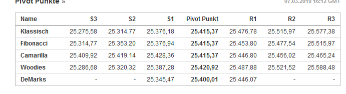 2019 QV-GDAXi-DJ-GOLD-EURUSD- JPY 1100632