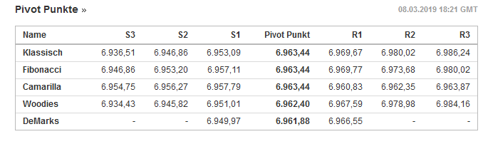 2019 QV-GDAXi-DJ-GOLD-EURUSD- JPY 1100911