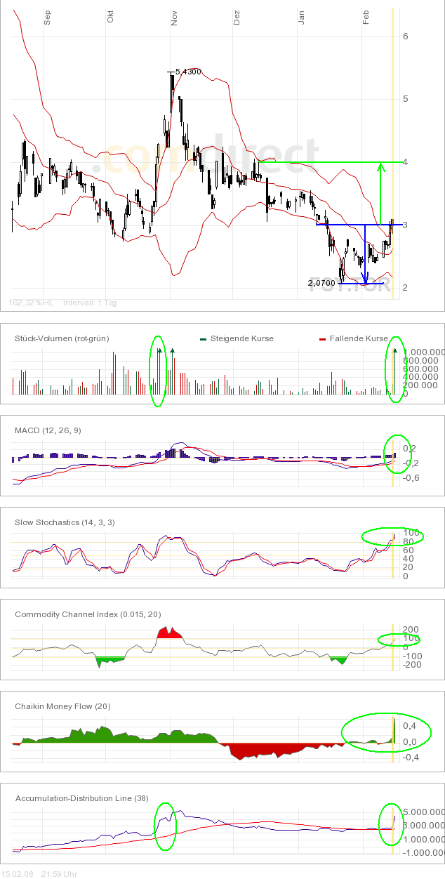 Forsys - Produktionsbeginn 149047