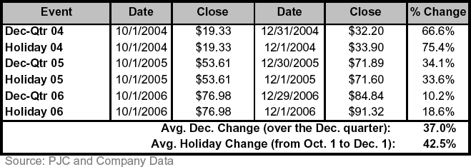Apple - Chancen und Risiken 131927