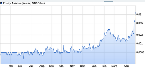 Börse ein Haifischbecken: Trade was du siehst 1249160