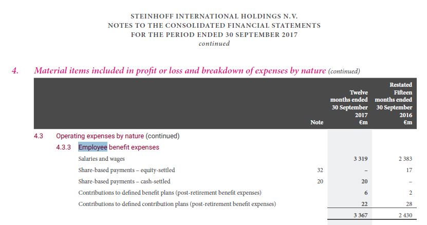 Steinhoff International Holdings N.V. 1145641