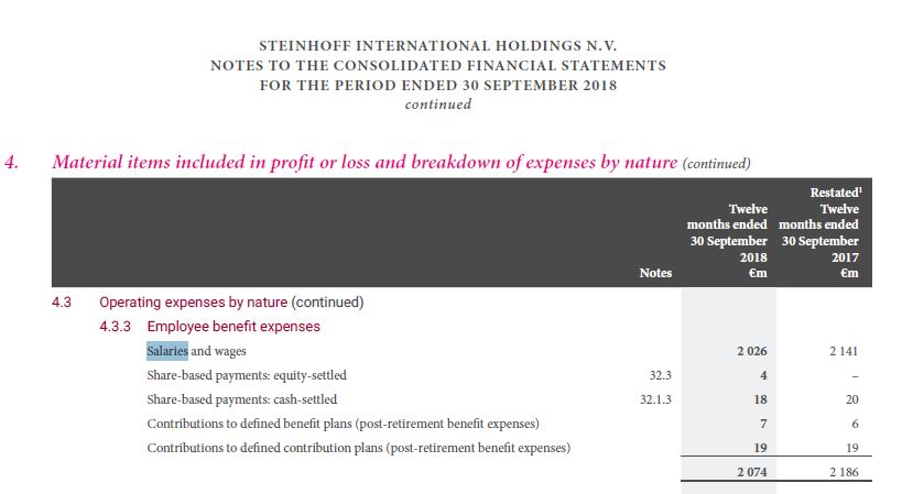 Steinhoff International Holdings N.V. 1145656