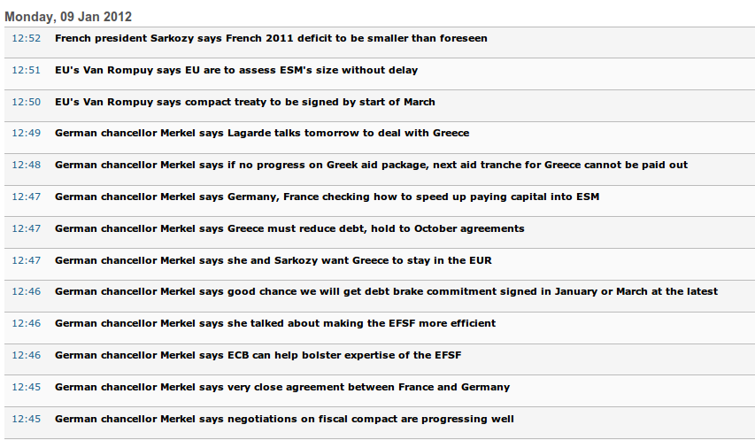 Quo Vadis Dax 2012 - Krise ohne Ende? 474696