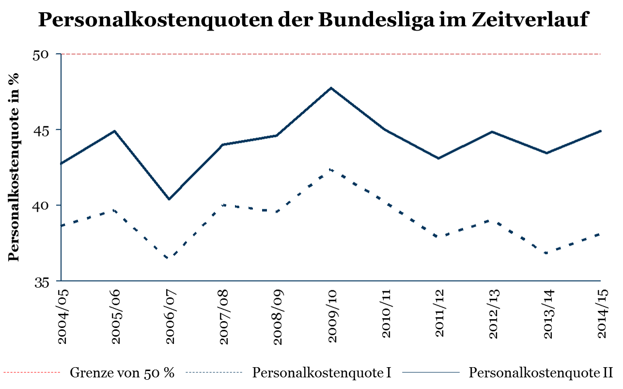 14 Gründe für ein Investment in BVB. 940169