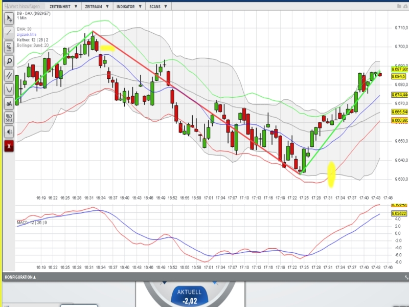 2016 QV DAX-DJ-GOLD-EURUSD-JPY 886340