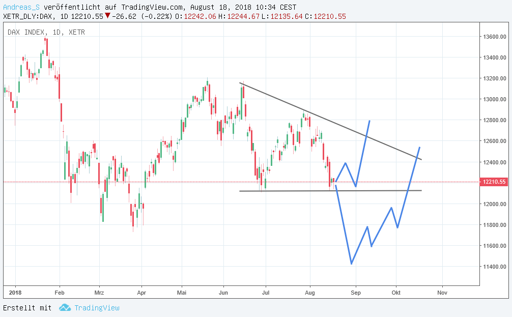 QV ultimate (unlimited) 1070062