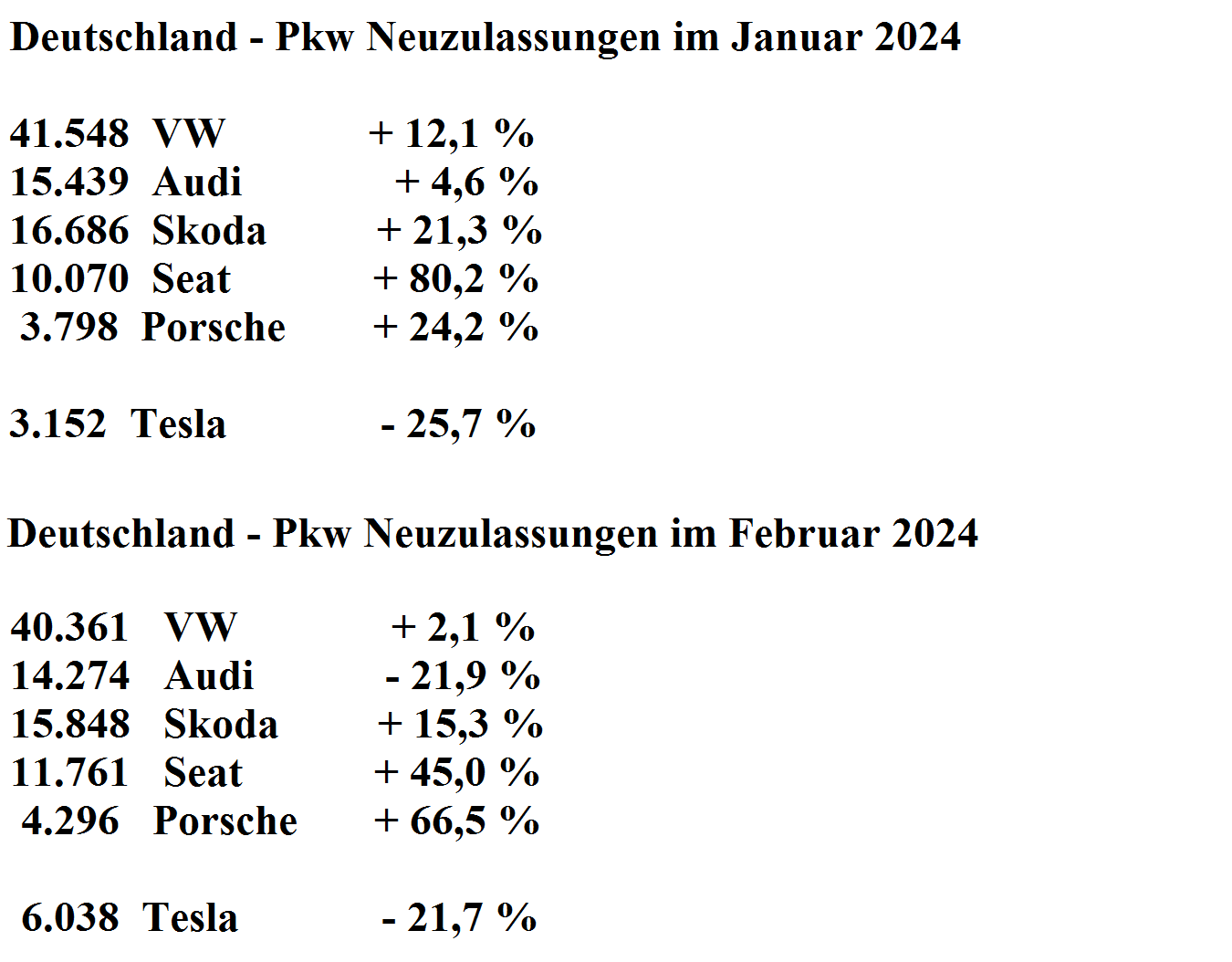 Tesla - Autos, Laster, Speicher und Solardächer 1421340