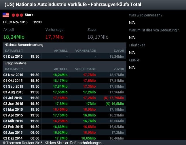 Benzin, Öl long ab 2015 874881