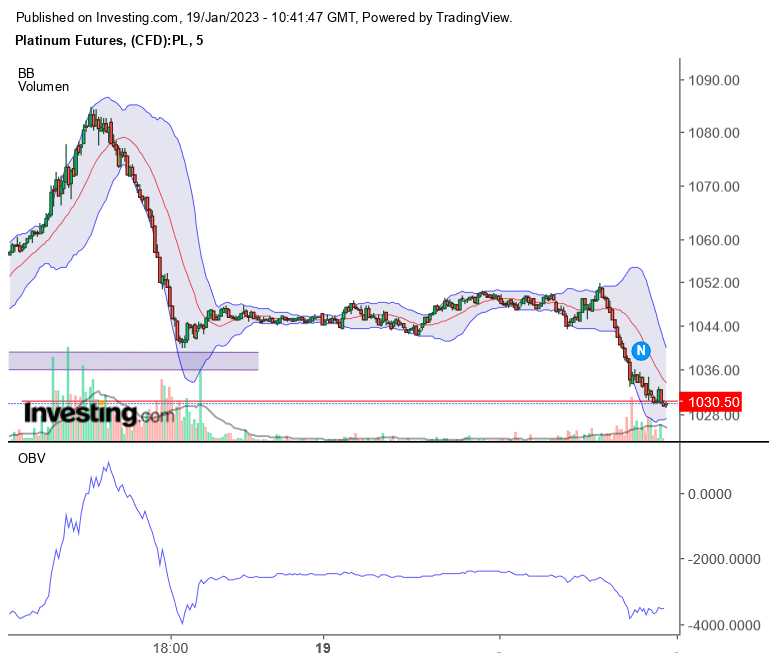 Platin explodiert... 1352233