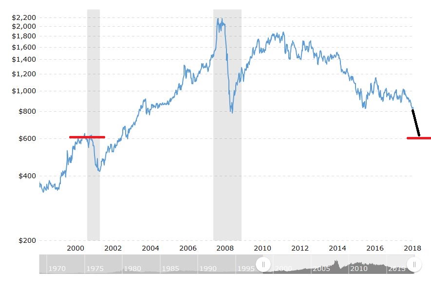 Jetzt in Platin investieren? 1069731