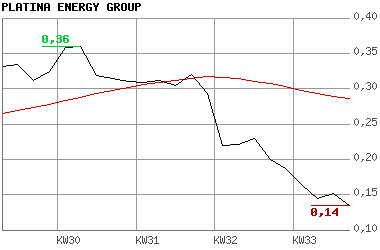 Platina Energy,der neue Explorer-Stern?! 115213