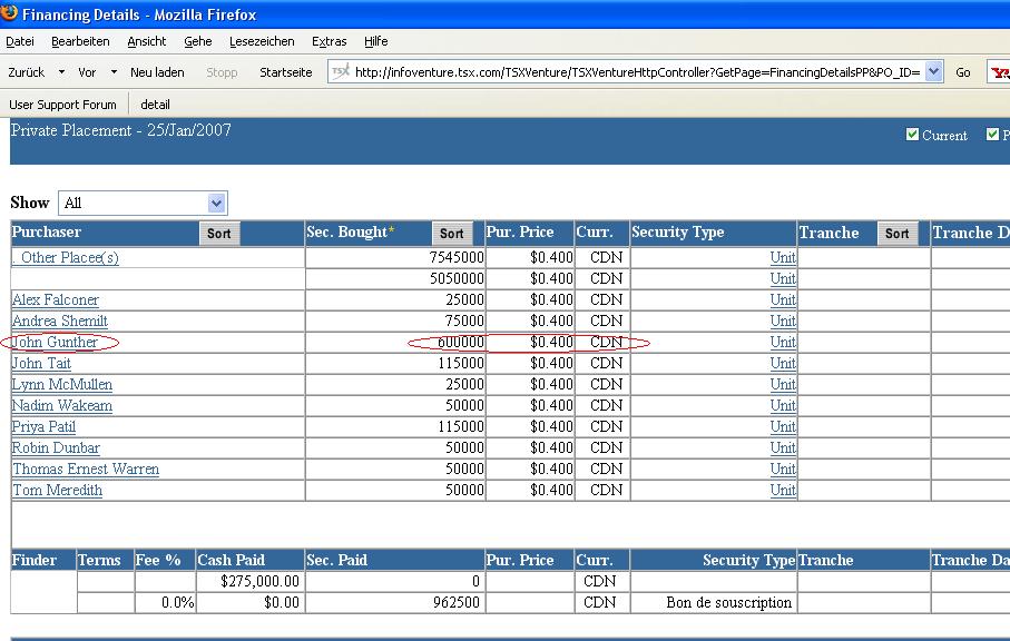 VG Gold ( ISIN: CA9182161021 ) 150216
