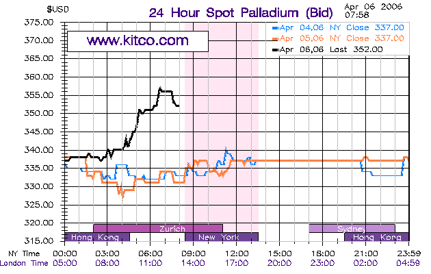 Lohnt sich der Einstieg bei 36387
