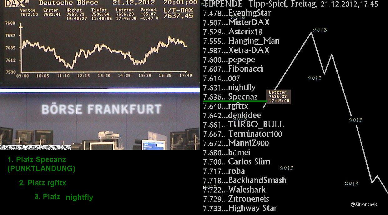 1.958.DAX Tipp-Spiel, Donnerstag, 28.12.2012 564125
