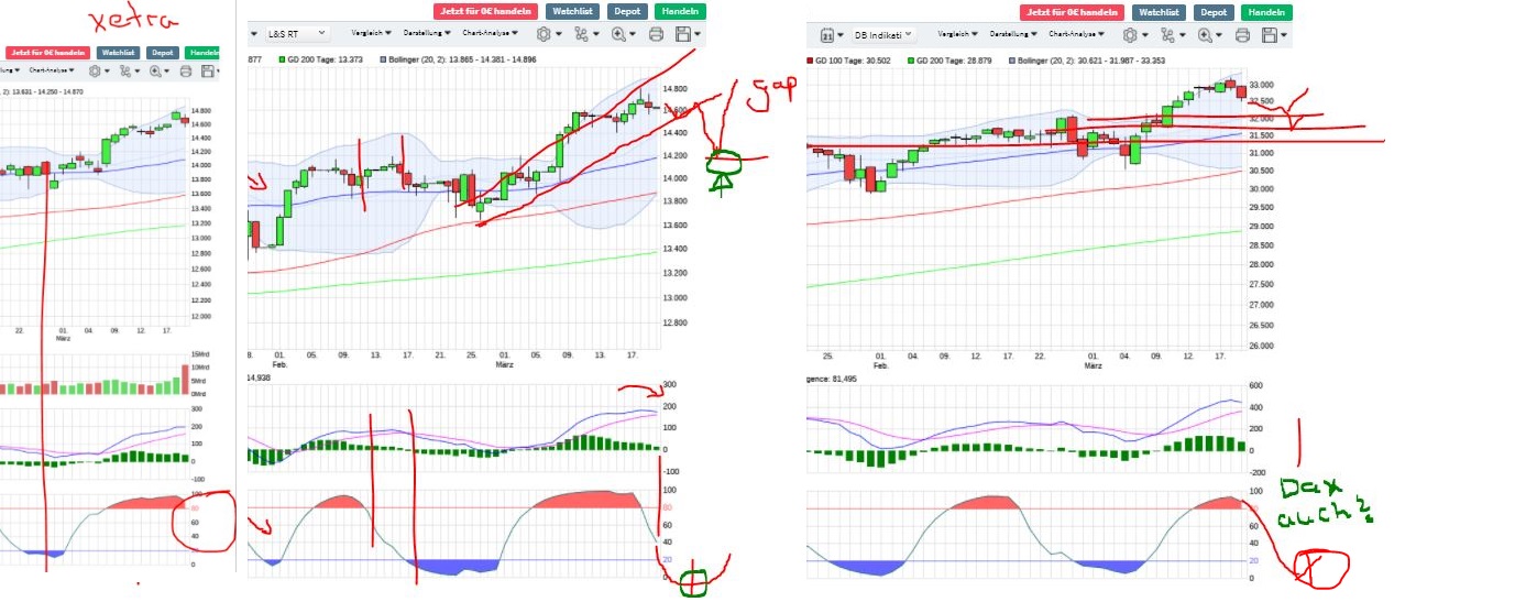 Börse ein Haifischbecken: Trade was du siehst 1241502