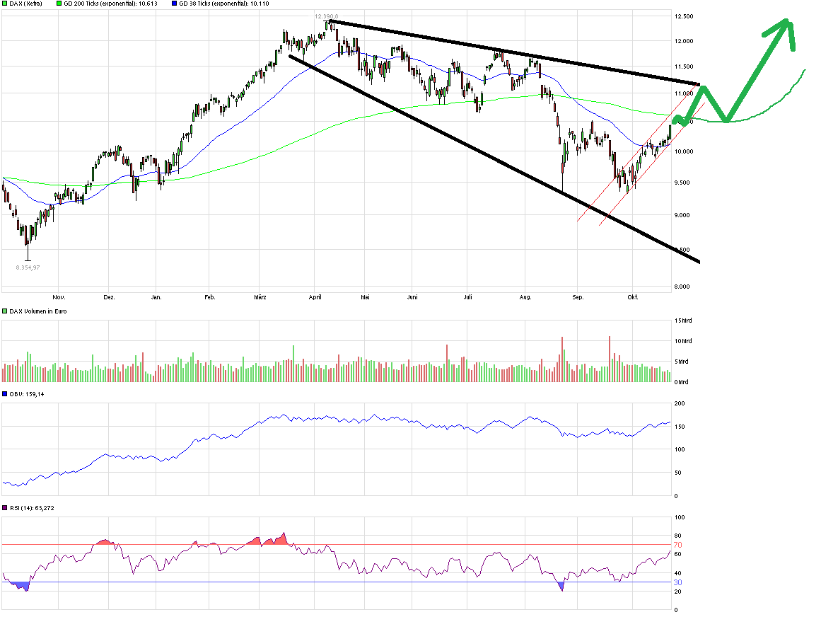 QuoVadisDax - das Original - Nachfolgethread 866438