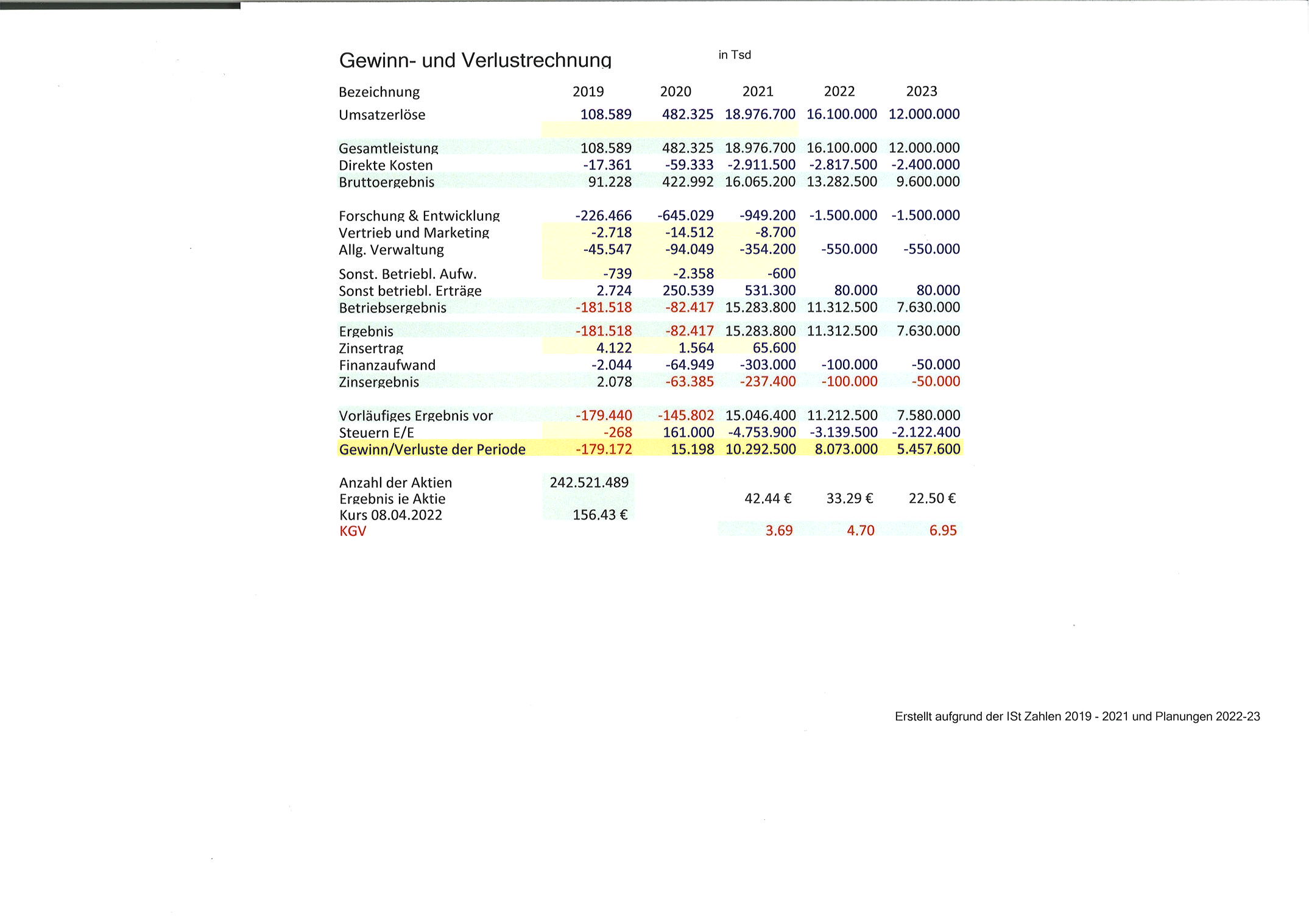Biontech & MRNA: Revolution in der Pharmaindustrie 1309095