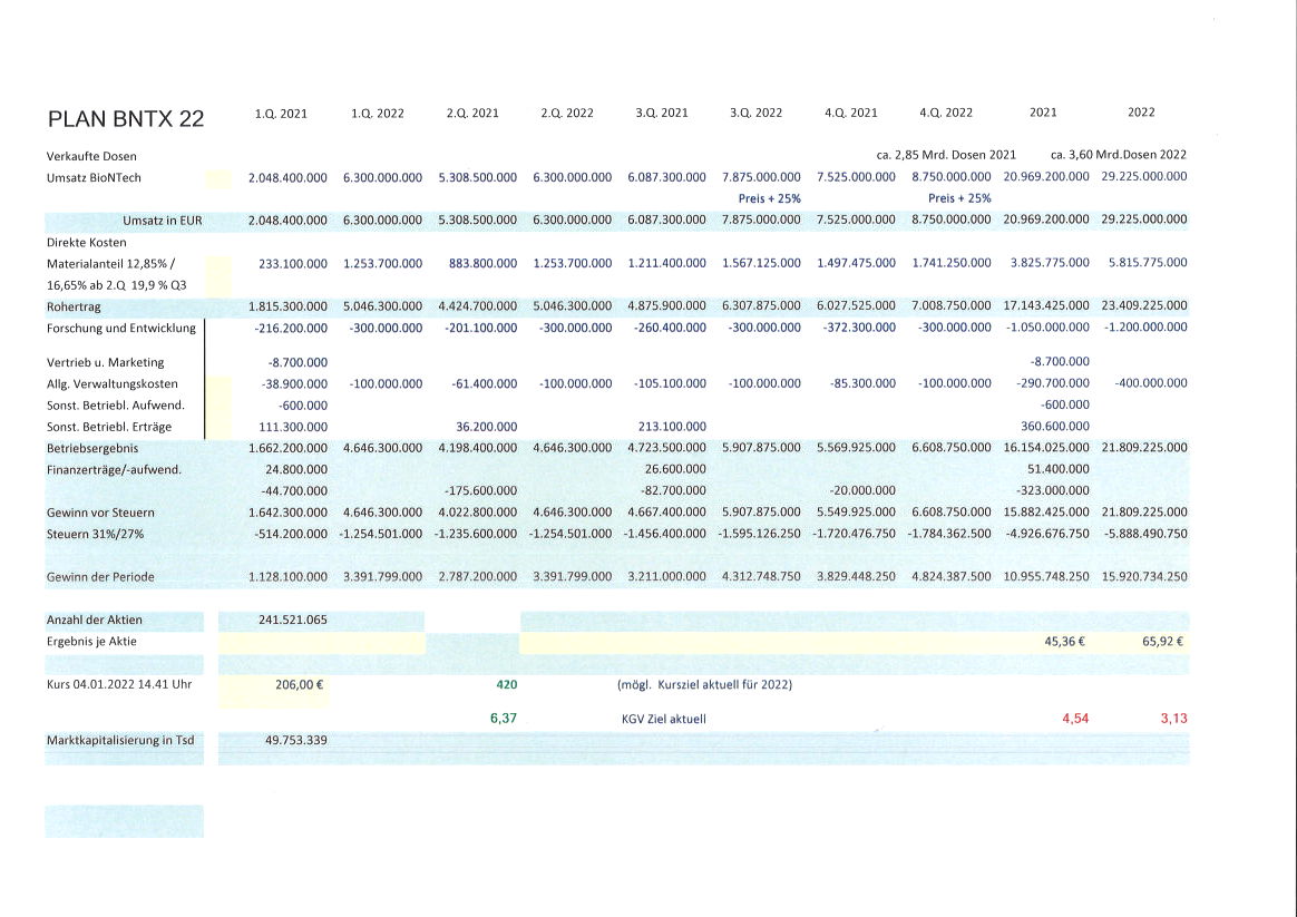 Biontech & MRNA: Revolution in der Pharmaindustrie 1294245