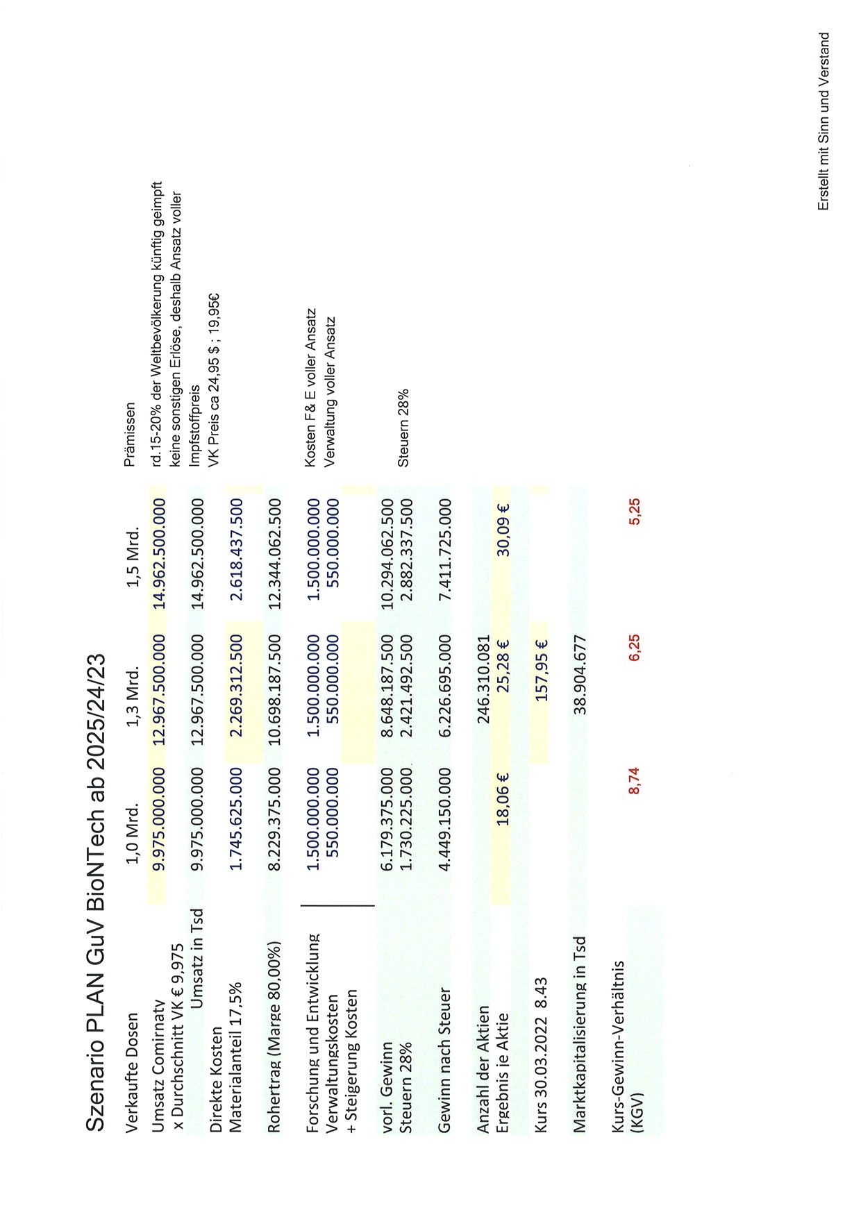 Biontech & MRNA: Revolution in der Pharmaindustrie 1307204
