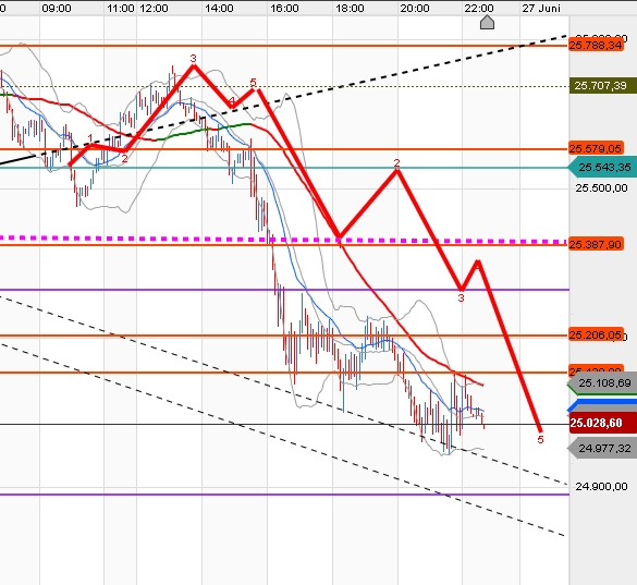 QV ultimate (unlimited) 1187565