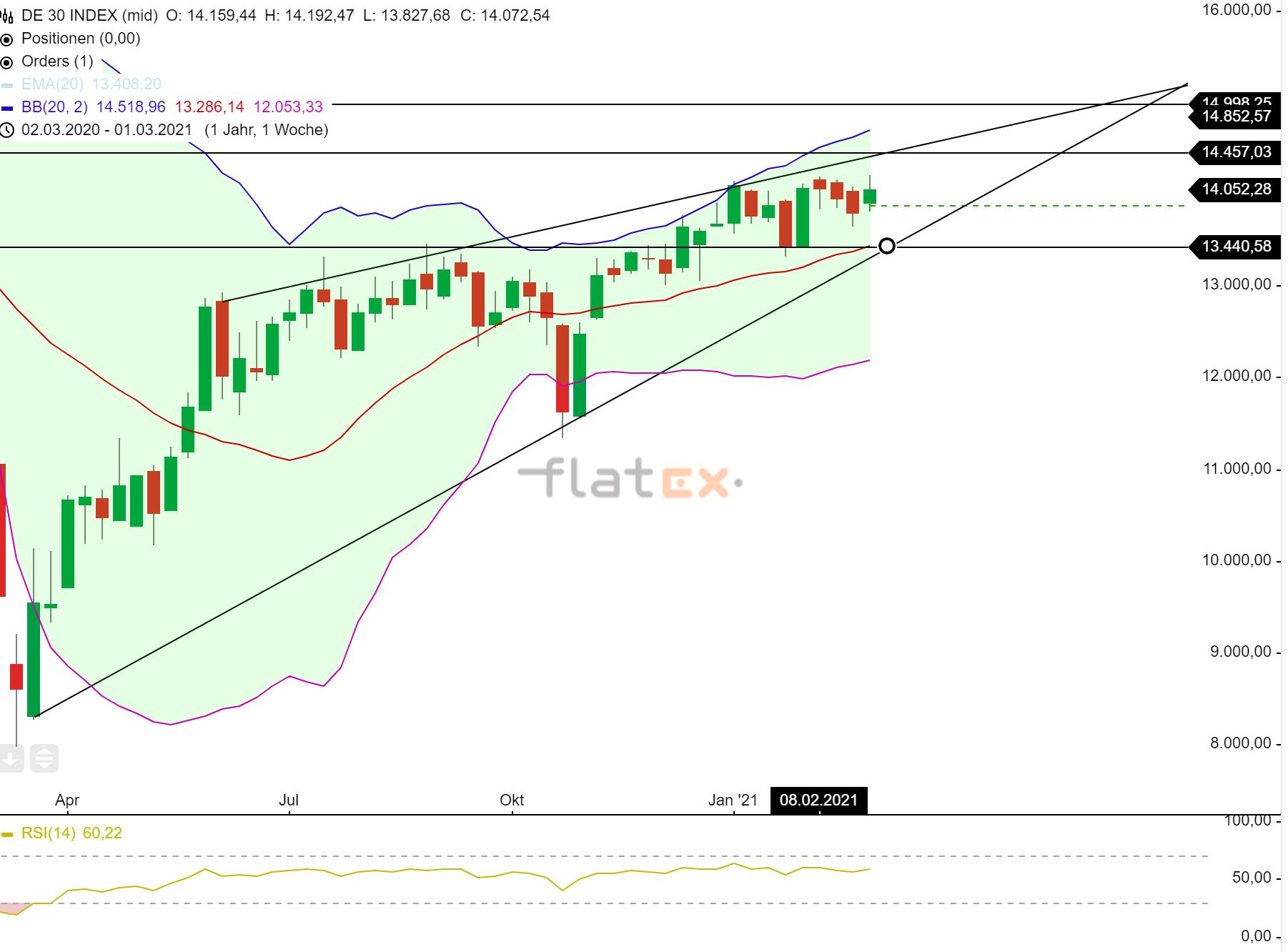 Börse ein Haifischbecken: Trade was du siehst 1238396