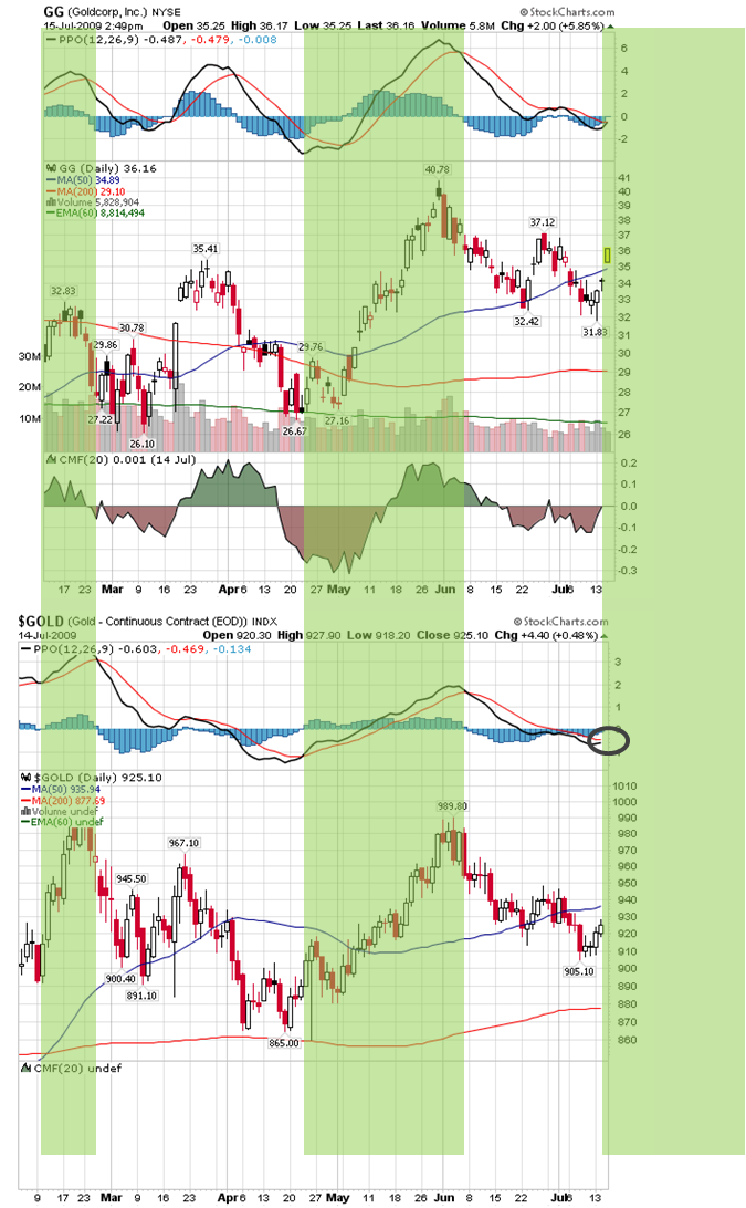 Wenn das Gold redet, dann schweigt die Welt! 245705