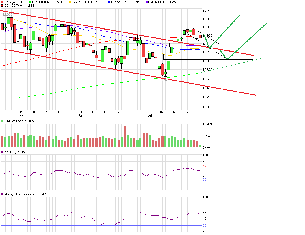 QuoVadisDax - das Original - Nachfolgethread 843282