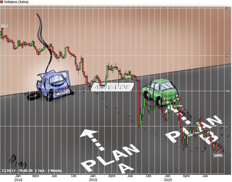 E-Mobility Pionier Voltabox geht an die Börse 1203857