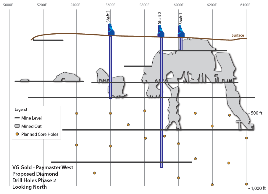 VG Gold ( ISIN: CA9182161021 ) 258373