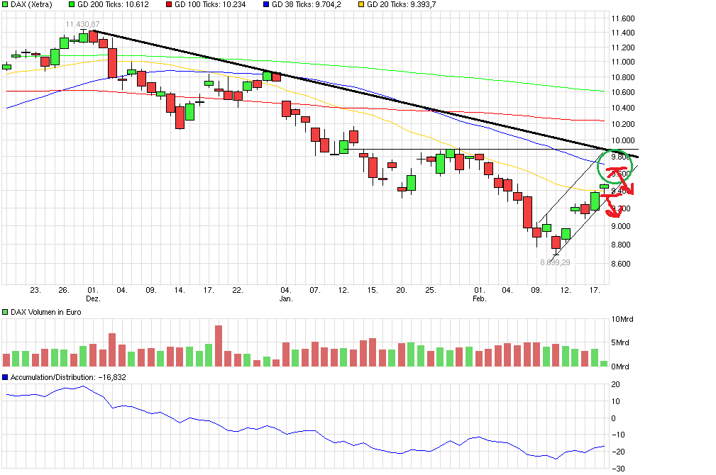 QuoVadisDax - das Original - Nachfolgethread 894925