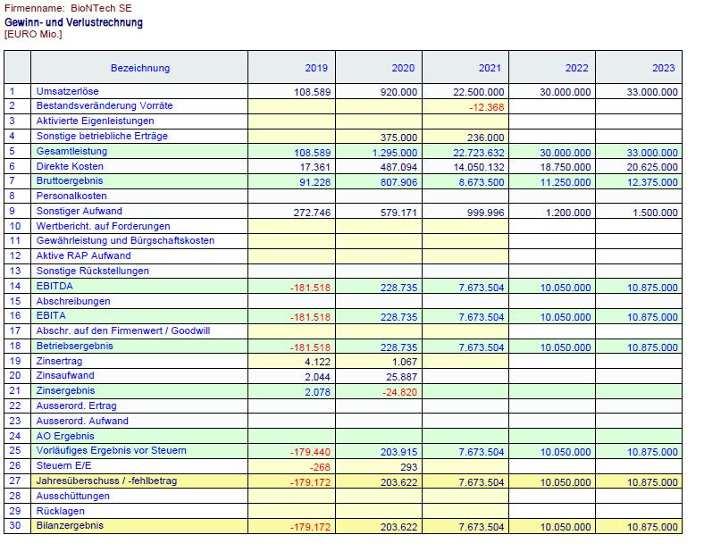 Biontech & MRNA: Revolution in der Pharmaindustrie 1229456