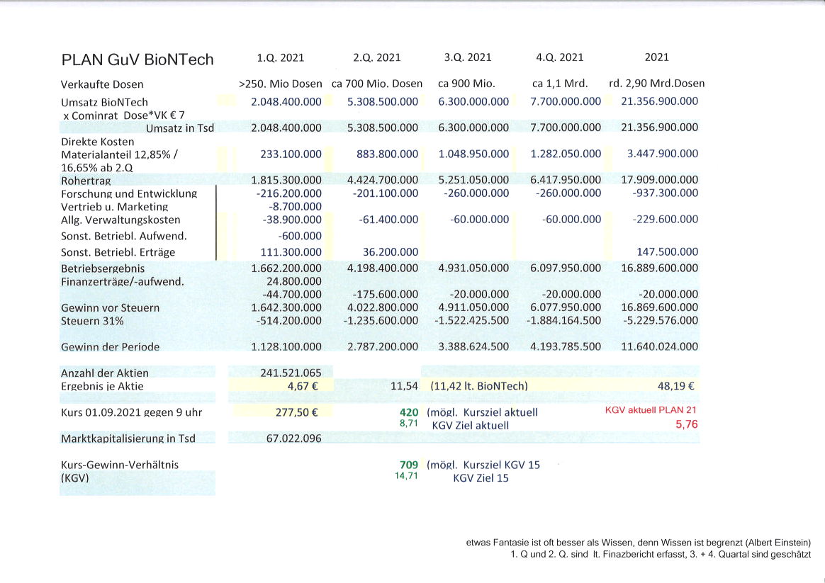 Biontech & MRNA: Revolution in der Pharmaindustrie 1271917