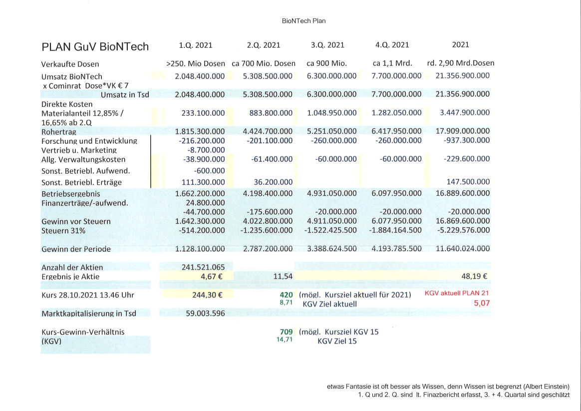Biontech & MRNA: Revolution in der Pharmaindustrie 1281209