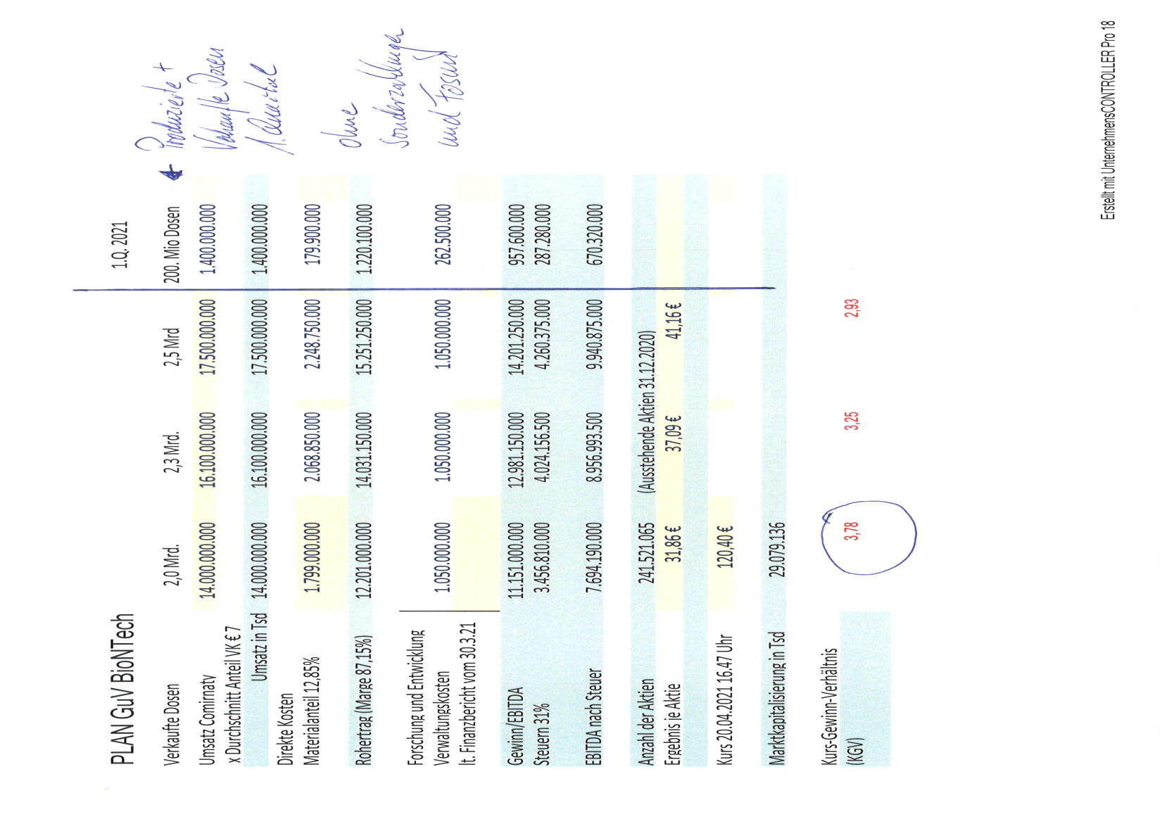 Biontech & MRNA: Revolution in der Pharmaindustrie 1247773