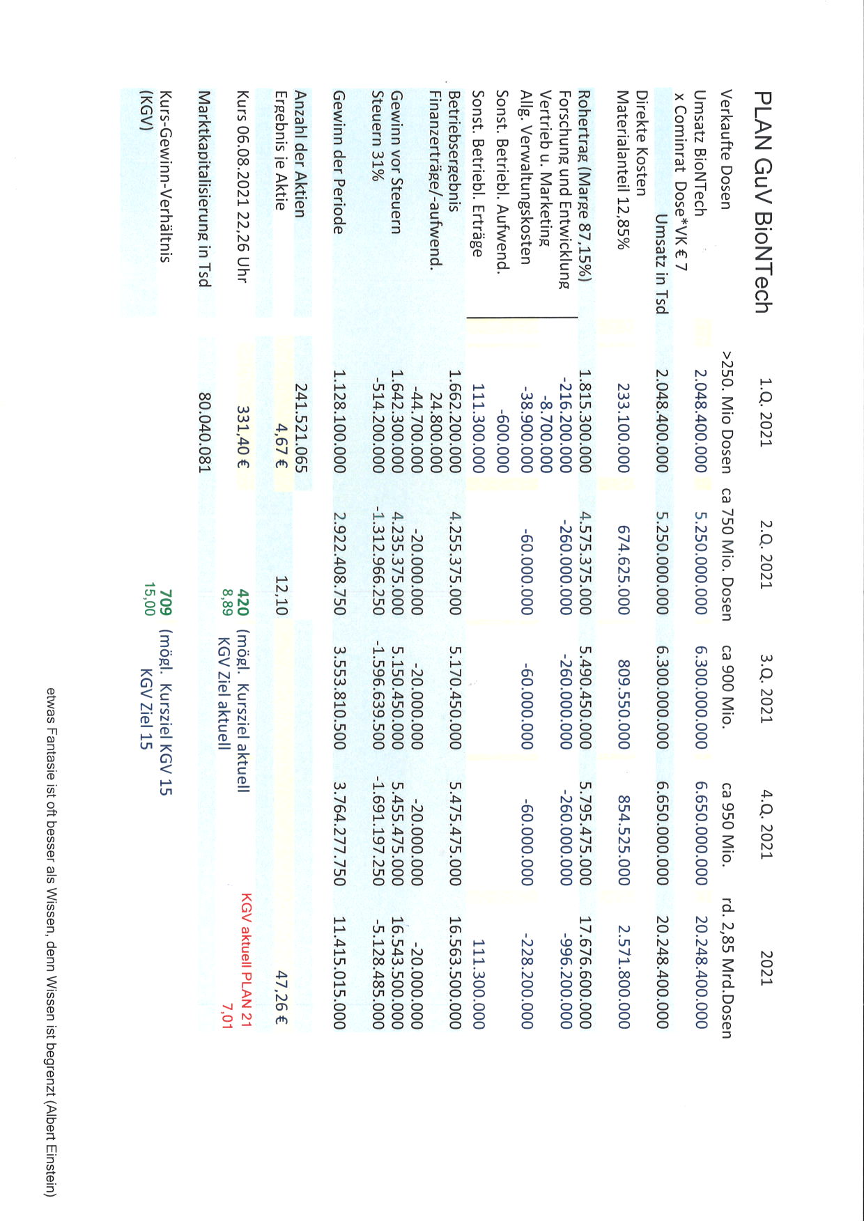 Biontech & MRNA: Revolution in der Pharmaindustrie 1267985