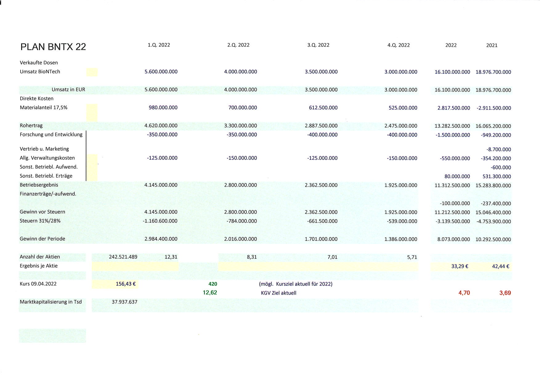 Biontech & MRNA: Revolution in der Pharmaindustrie 1309094