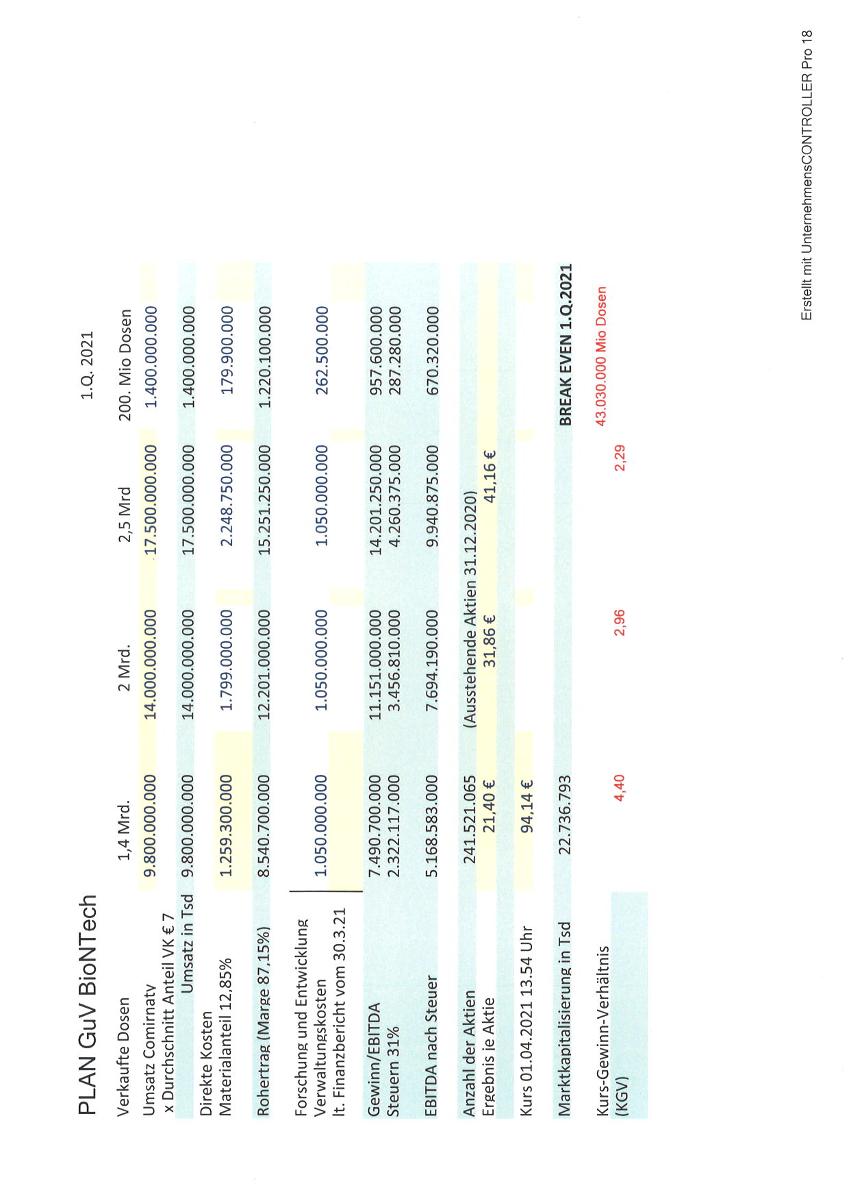 Biontech & MRNA: Revolution in der Pharmaindustrie 1244744