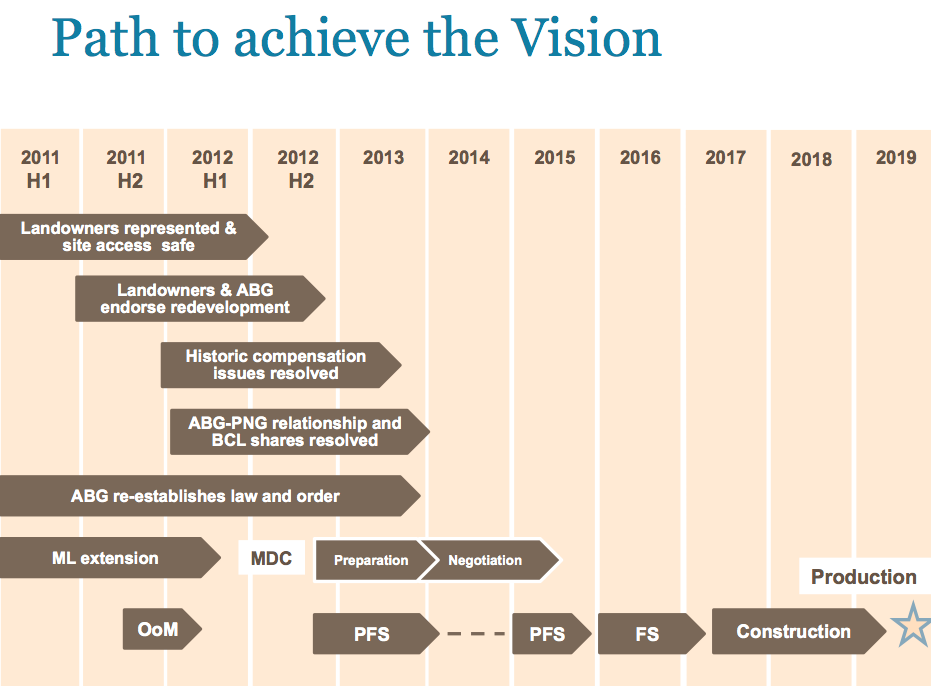 Trading Bougainville Copper (ADRs) 867948 653048