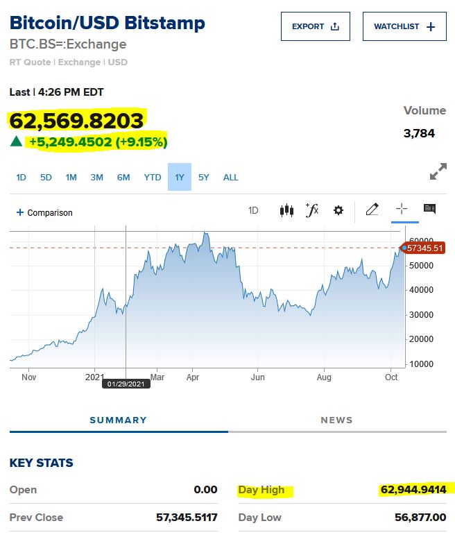 Bitcoins der nächste Monsterhype steht bevor! 1279299